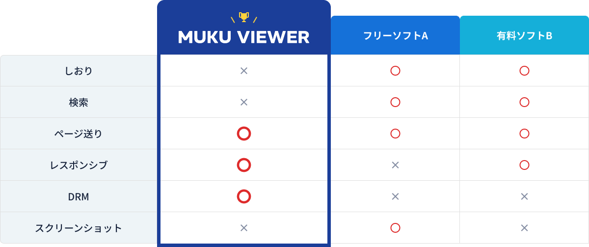 機能比較表